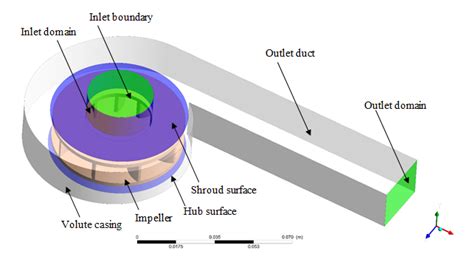 Image result for Computer Domain Definition
