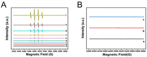 Trimetallic FeCoNi Metal–Organic Framework with Enhanced Peroxidase ...