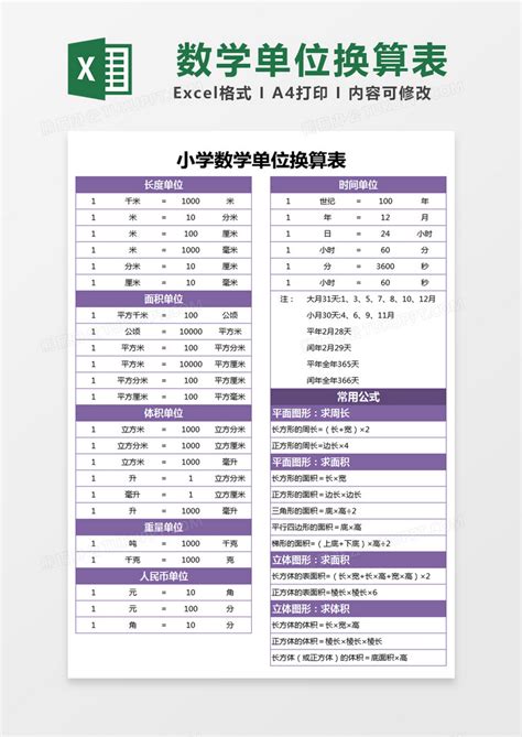 小学数学公式单位换算图片设计图__其他_广告设计_设计图库_昵图网nipic.com