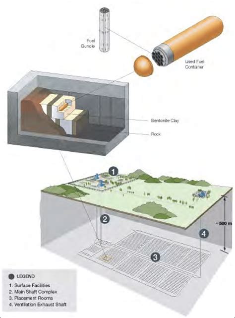 Deep Geological Repository Explained 的图像结果