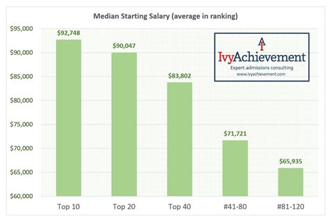 Computer Science Salary 的图像结果