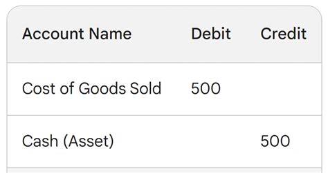 Expense 的图像结果