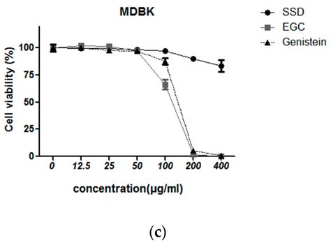 MiR-657/ATF2 Signaling Pathway Has a Critical Role in Spatholobus ...