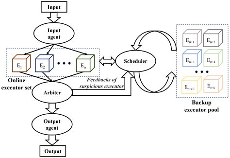 Location-Aware Measurement for Cyber Mimic Defense: You Cannot Improve ...