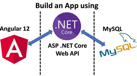 Angular to .Net Web API 的图像结果