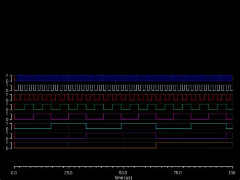 Image result for Asynchronous Counter VHDL