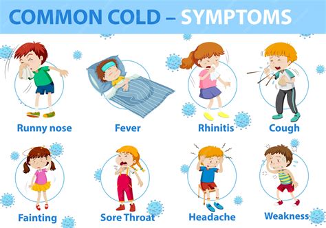 Cold Symptoms