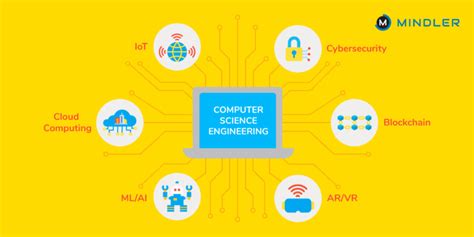 Computer Science Trends 的图像结果