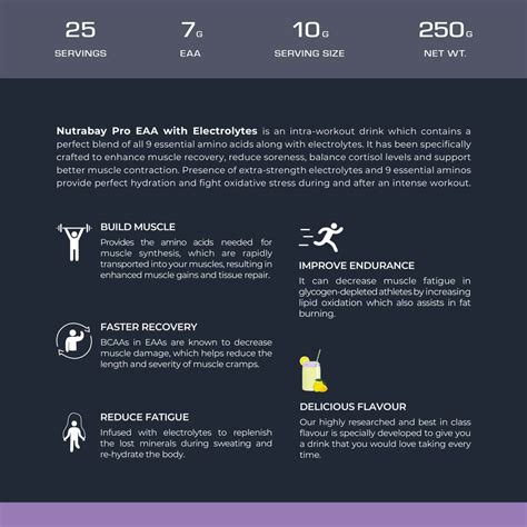 Buy NUTRABAY PRO EAAS WITH ELECTROLYTES (ESSENTIAL AMINO ACIDS) LEMON ...