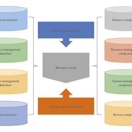 Network Structure Organization Computer Science 的图像结果