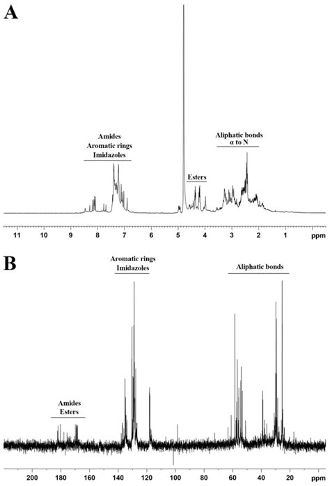 Proteinoid Nanocapsules as Drug Delivery System for Improving ...