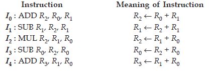CO and Architecture: CAO ME