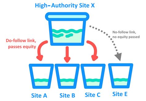 What Is Link Juice? How It Works & Why It Matters for SEO