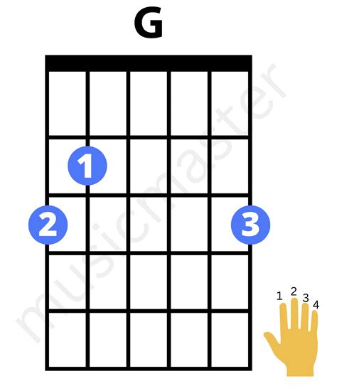 Top 10 Easy Guitar Songs Hindi for Beginners