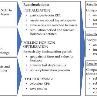 Image result for Graphical Summary