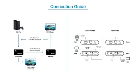4K 120M HDMI Extender by CAT5e and CAT6 Cable Support 4K with Cascade ...
