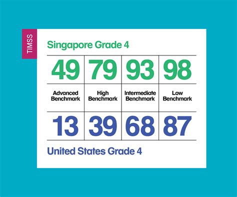 Image result for Singapore Math Explained