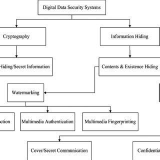 Image result for Cryptographic Algorithm Classification Using Machine Learning