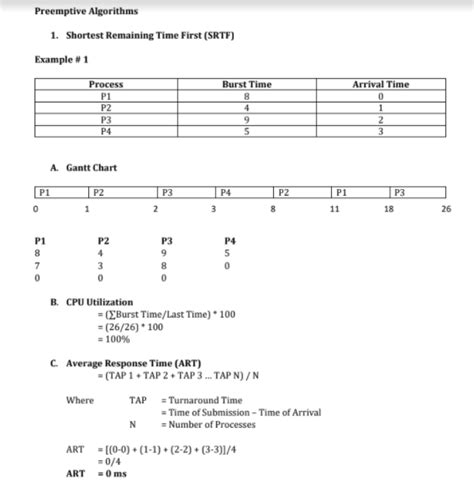 Shortest Remaining Time Preemptive Example 的图像结果