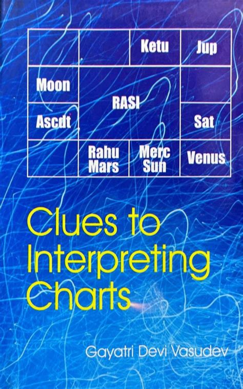 Clues to Interpreting Charts [English] – Bookkish India