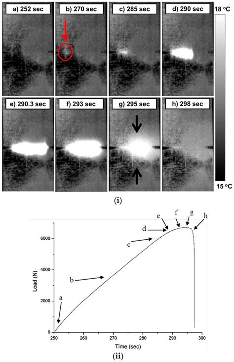 Assessment of Fatigue Damage and Crack Propagation in Ceramic Matrix ...