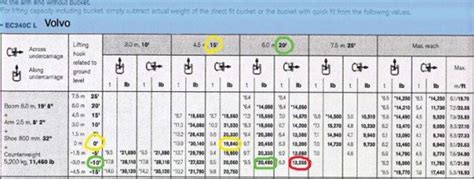 Image result for Understanding a Load Chart