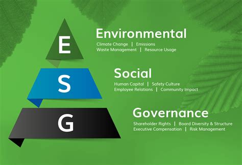 ESG Investing: Where To Start | Skees Family Foundation