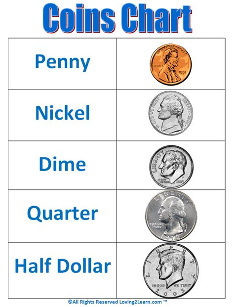 Image result for Coin Values Coin Price Guide