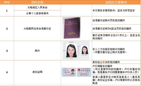 人在武汉想自己办理入台证请教具体流程是什么 |趣台湾旅游网