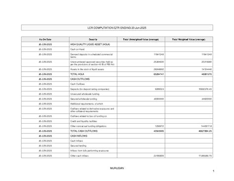 LCR Computation QTR Ending - ZXCV-9 Analysis of HQLA and Cash Flows ...