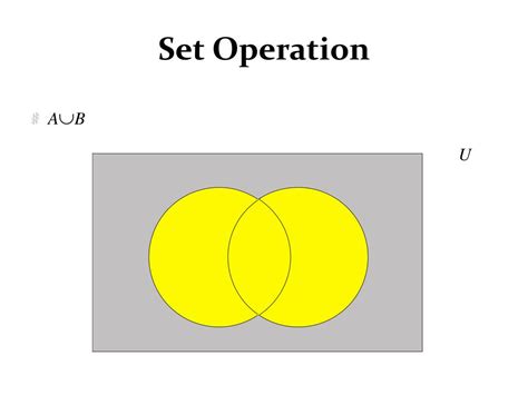 Set Operation Math 的图像结果