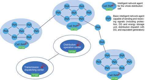 Internet Infrastructure Distributed Global 的图像结果
