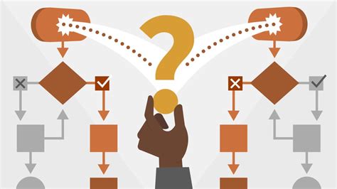 Image result for High Level Design Ai Classification Process