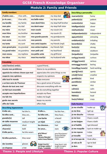 Image result for Module 2 French GCSE