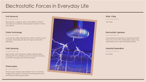 Electrostatic Forces 的图像结果
