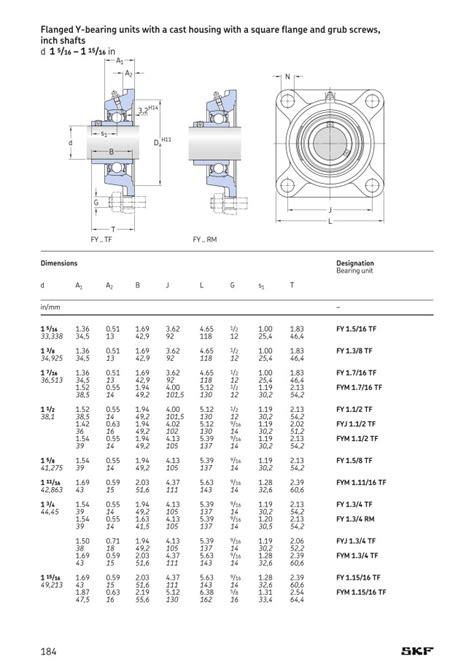 Tipo de brida serie TF from SKF | MISUMI