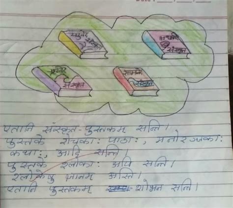 Chitra varnan in sanskrit - Brainly.in