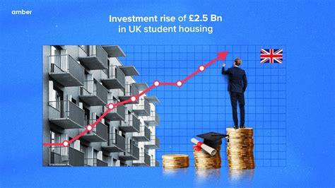 UK Student Housing to See £2.5 Billion Investment Rise in 2023 | Amber News
