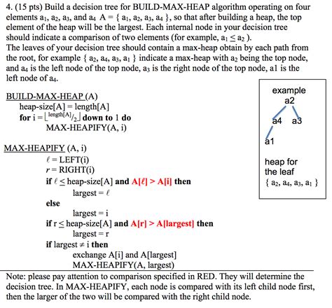Build Heap Algorithm 的图像结果