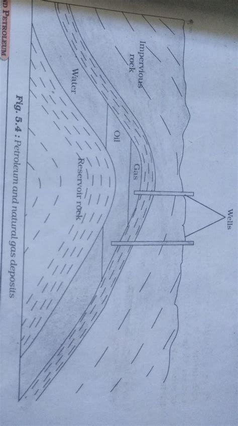 Draw a simple diagram to show the layer of natural gas and petroleum ...