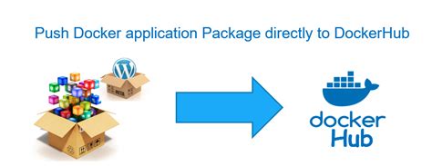 Image result for Shift Application Using Docker
