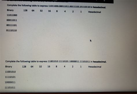 Image result for IP Address to Binary Worksheet