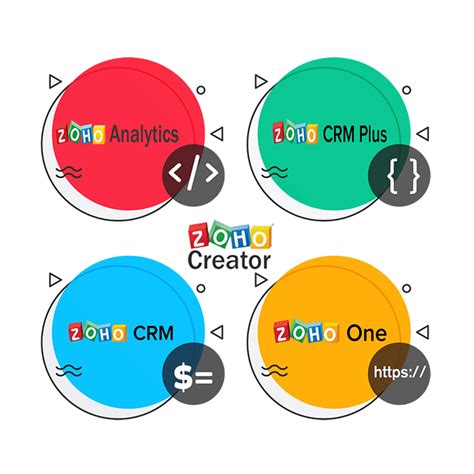 TruAct Zoho Platforms