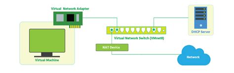 Network Virtual Server Tutorial 的图像结果