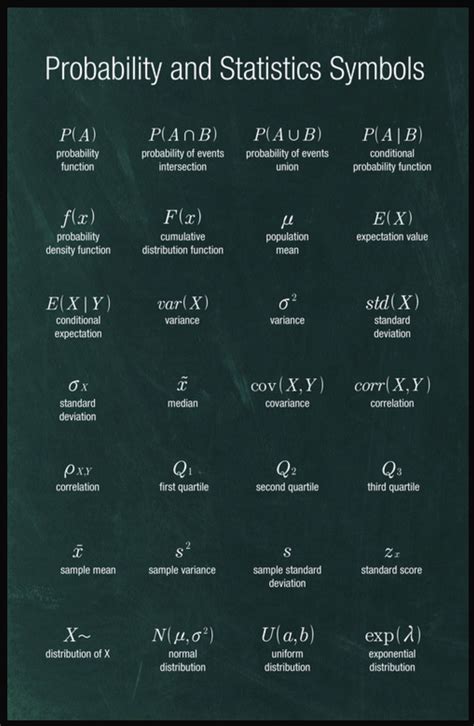 Probability and statistics symbols poster by coolmathposters – Artofit