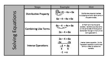 Image result for Types of Solutions for Linear Equations