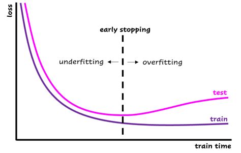 Image result for Regularization Data Science