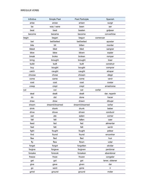 Irregular verbs pino trial | DOC