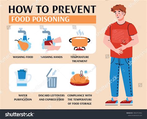 Dangers Of Food Poisoning Poster