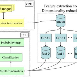 Image result for Parallel Processing Approach